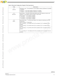 MPR032EPR2 Datasheet Page 11