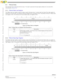 MPR032EPR2 Datasheet Pagina 13