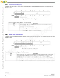 MPR032EPR2 Datasheet Page 22