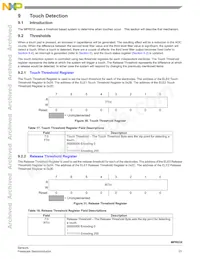 MPR032EPR2 Datasheet Pagina 23
