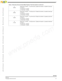 MPR084QR2 Datasheet Page 13