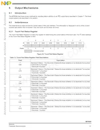 MPR084QR2 Datasheet Page 19