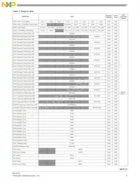 MPR121QR2 Datasheet Page 5