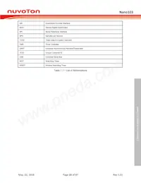 NANO103SD3AN Datasheet Pagina 15