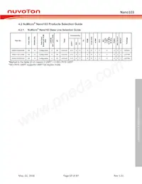 NANO103SD3AN數據表 頁面 17