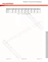 NANO112VC2AN Datasheet Page 9