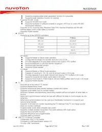NUC029NAN Datasheet Page 14