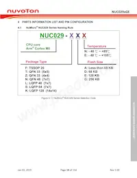 NUC029NAN數據表 頁面 19