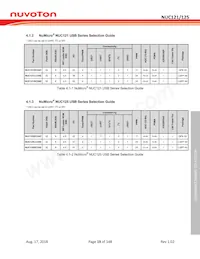 NUC125SC2AE Datasheet Page 19