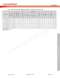 NUC126VG4AE Datasheet Page 21