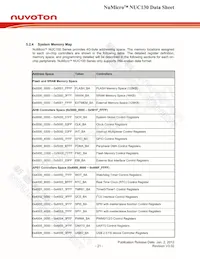 NUC130VE3CN數據表 頁面 21