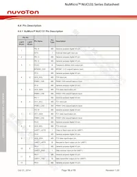NUC131SD2AE Datasheet Page 16