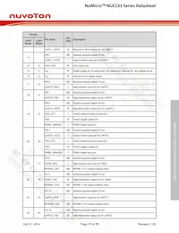 NUC131SD2AE Datasheet Page 17