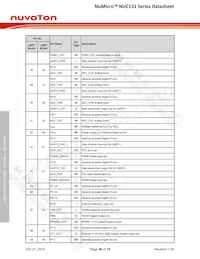 NUC131SD2AE Datasheet Pagina 20