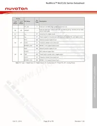 NUC131SD2AE Datasheet Page 21