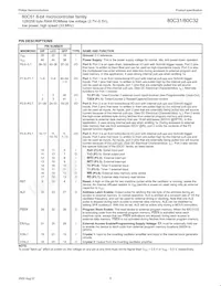 P80C32UFAA Datasheet Page 6