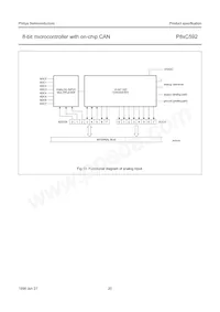 P80C592FFA/00 Datasheet Page 20