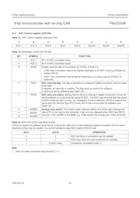 P80CE598FFB/00 Datenblatt Seite 20