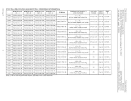 P87C51FB-4B Datasheet Page 9