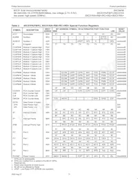 P87C51FB-4B Datasheet Page 11