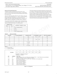 P87C51FB-4B Datasheet Pagina 22