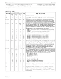 P87C51RD2FA Datasheet Page 7