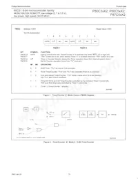 P87C51X2FA Datasheet Page 15