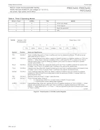 P87C51X2FA Datasheet Page 18