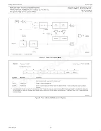 P87C51X2FA Datasheet Page 19