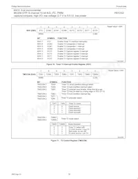 P87C552SBAA Datasheet Pagina 16