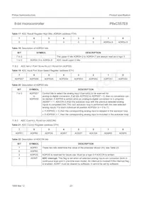 P87C557E8EFB/01 Datasheet Page 23