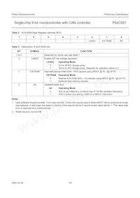 P87C591VFA/00 Datenblatt Seite 14