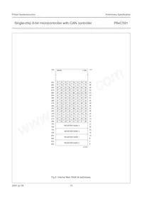 P87C591VFA/00 Datenblatt Seite 15