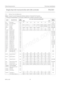 P87C591VFA/00 Datenblatt Seite 16