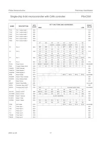 P87C591VFA/00 Datenblatt Seite 17