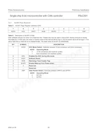 P87C591VFA/00 Datenblatt Seite 20