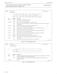 P87LPC761BN Datasheet Page 16