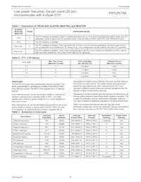 P87LPC764BDH Datasheet Pagina 17