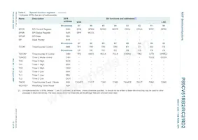 P89CV51RD2FBC Datenblatt Seite 12