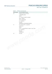 P89CV51RD2FBC Datasheet Page 20