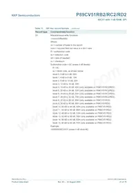 P89CV51RD2FBC Datasheet Page 21