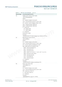 P89CV51RD2FBC Datasheet Page 23