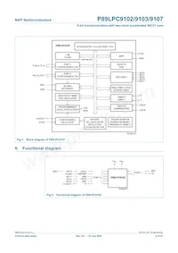 P89LPC9107FN Datasheet Page 6