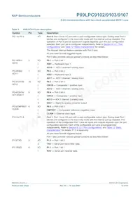 P89LPC9107FN Datasheet Page 12