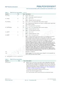 P89LPC915HDH Datasheet Page 12
