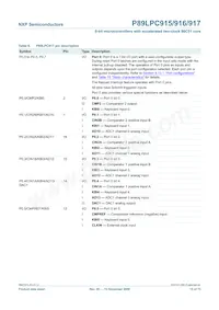 P89LPC915HDH Datasheet Page 15