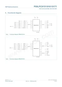 P89LPC9171FDH Datasheet Page 7