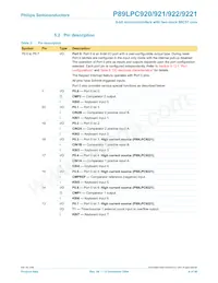 P89LPC9221FDH Datasheet Page 6