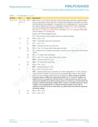 P89LPC925FDHY Datasheet Page 7