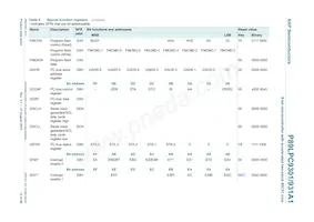 P89LPC931A1FDH Datasheet Page 12